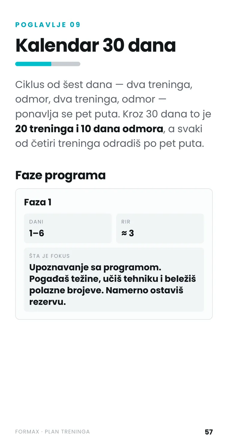 Kalendar i faze — isečak iz ForMax plana treninga