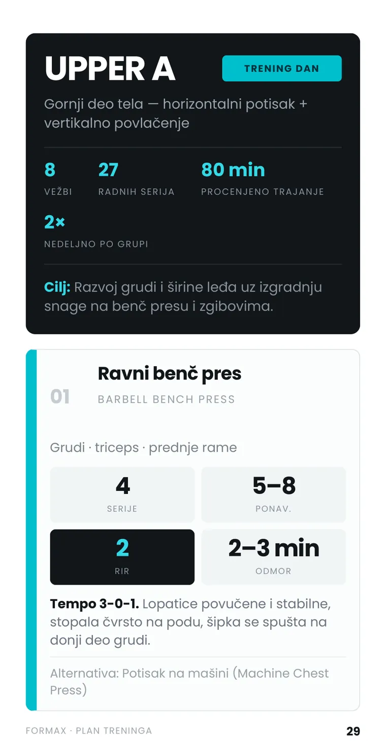 Stranica treninga — isečak iz ForMax plana treninga